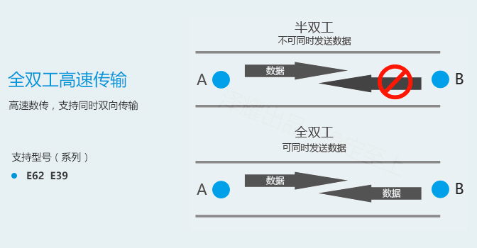 常見問題-串口_03
