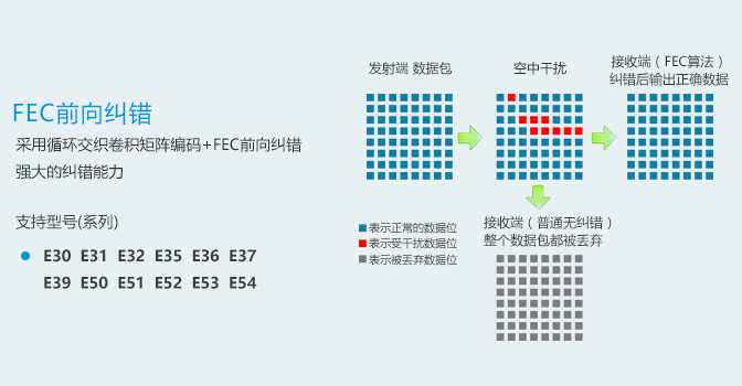 常見問題-串口_01