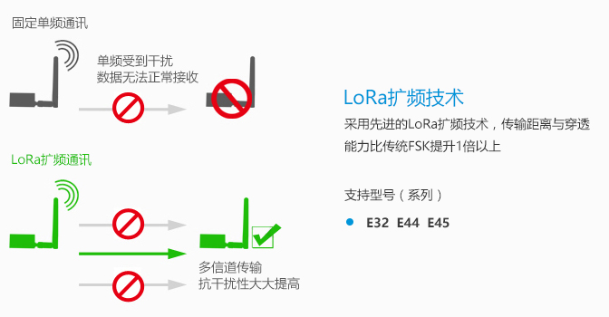 常見問題-串口_02
