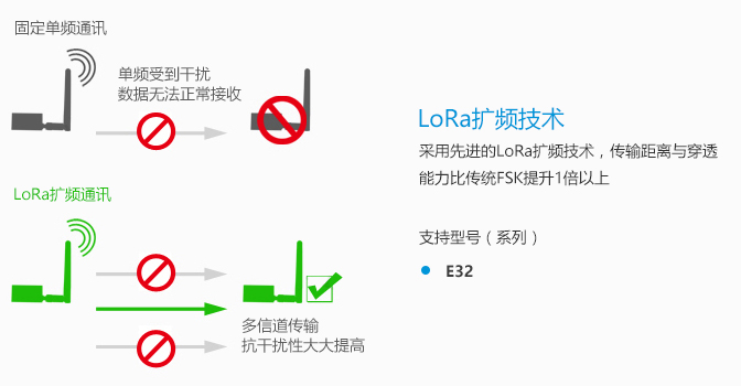 常見問題-DTU_02