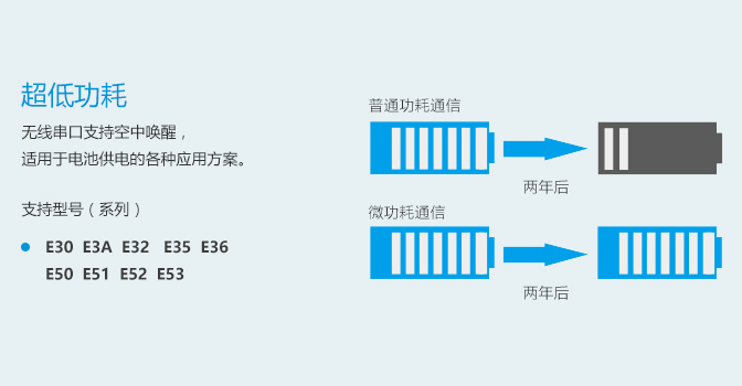 常見問題-DTU_05