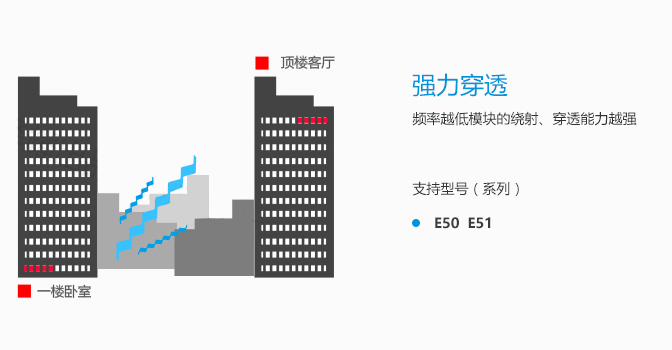 常見問題-DTU_06