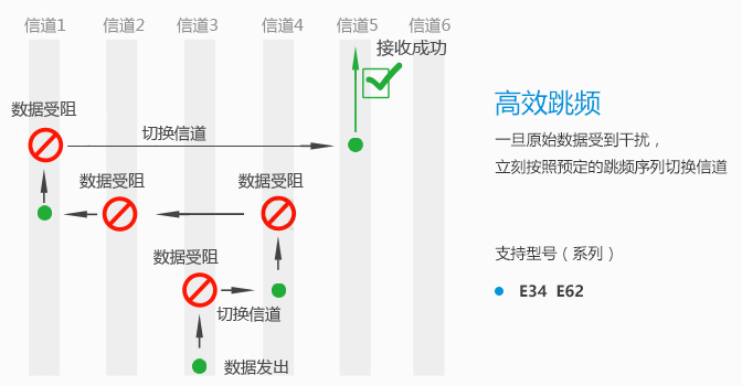 常見問題-串口_08