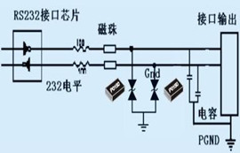 工業(yè)級(jí)DTU無線數(shù)傳電臺(tái)RS485/RS232端口保護(hù)設(shè)計(jì)