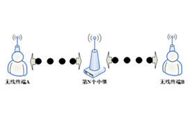 無線模塊實現(xiàn)無線中繼傳輸?shù)姆椒?/>
            </figure>
            <figcaption>
               <h3>無線模塊實現(xiàn)無線中繼傳輸?shù)姆椒?/h3>
               <time>2023-06-15</time>
               <span></span>
            </figcaption>
          </a>
        </li>
              
                   <li>
          <a href=
