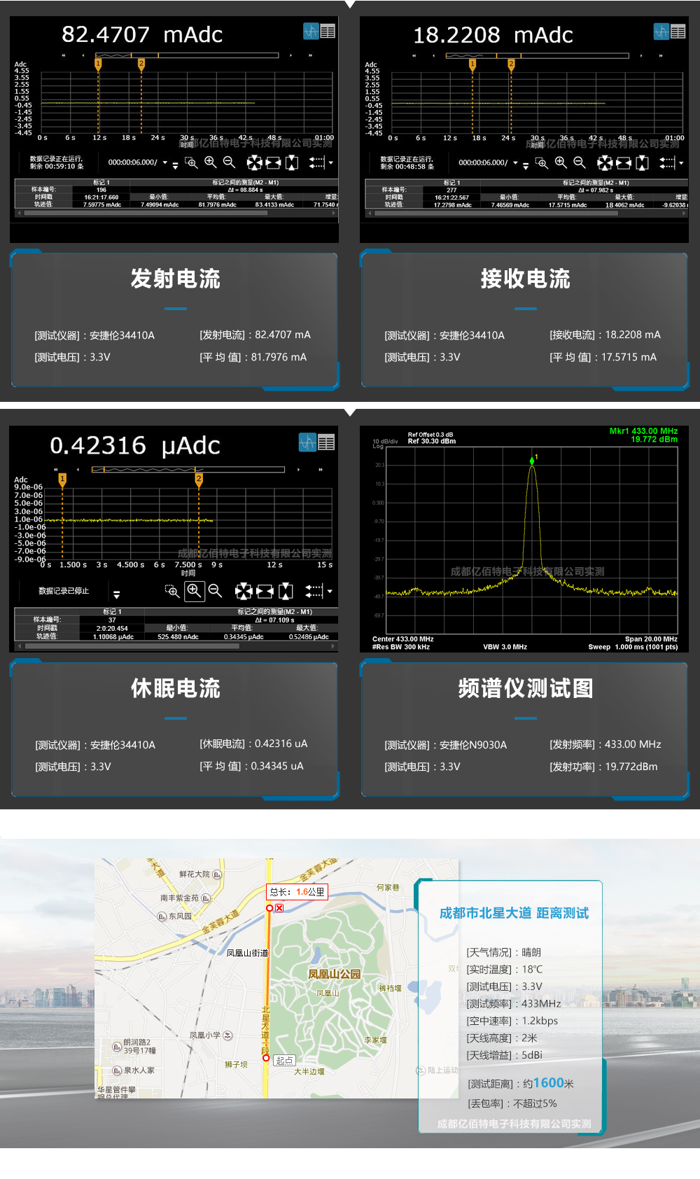E27-433M20S測試報(bào)告