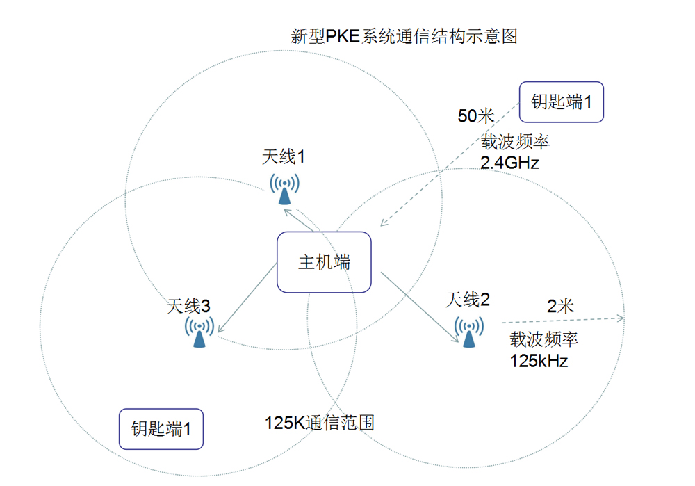 PKE應用_05