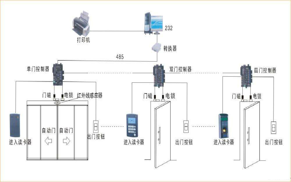 門禁1