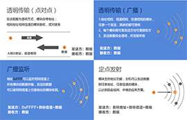 基于SX1278和SX1276芯片的LoRa模塊傳輸技術(shù)詳解