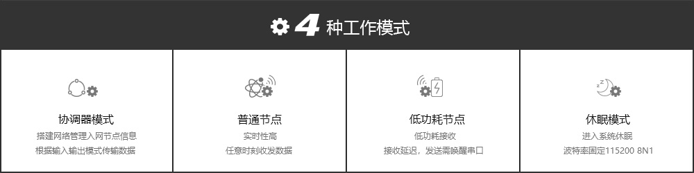 4種工作模式
