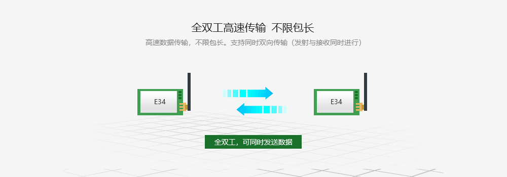 全雙工高速傳輸
