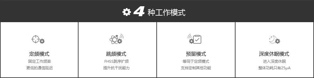 定頻工作模式