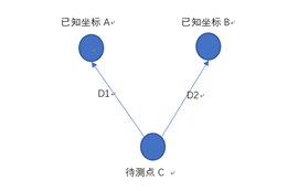 物聯(lián)網(wǎng)低功耗藍牙Beacon模塊在室內(nèi)定位導(dǎo)航的應(yīng)用