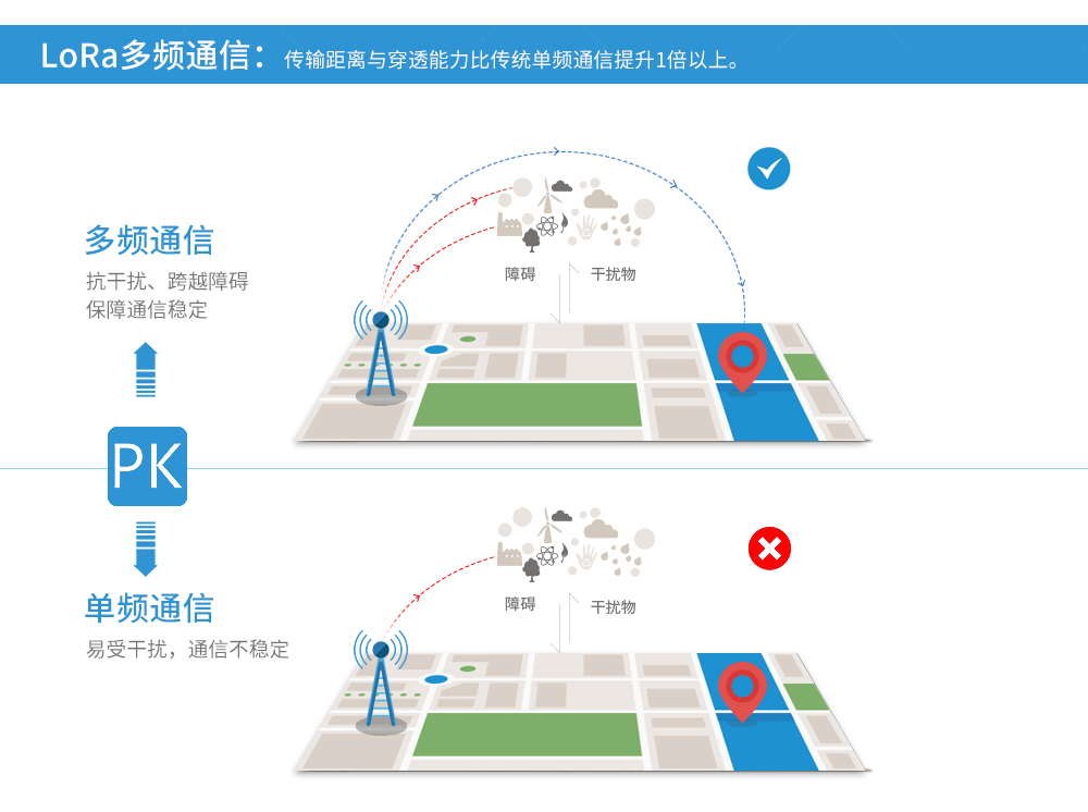 lora通信