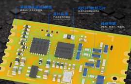 AX5043射頻模組的窄帶傳輸性能介紹