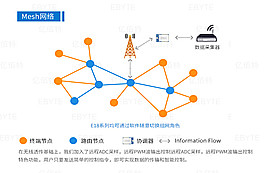 IoT通用語言開飆，ZigBee穩(wěn)拿物聯(lián)網(wǎng)產(chǎn)業(yè)生態(tài)“船票”
