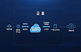 NB-IoT技術(shù)在智慧城市中的物聯(lián)網(wǎng)應(yīng)用