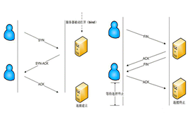 詳細解析WiFi模塊的基礎知識