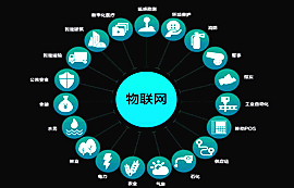 物聯(lián)網(wǎng)技術在多個應用領域提供商業(yè)機會