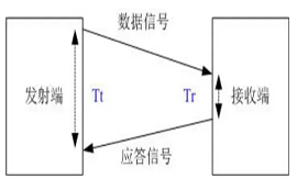 SX1281芯片模塊TOF測距功能的原理及使用方法