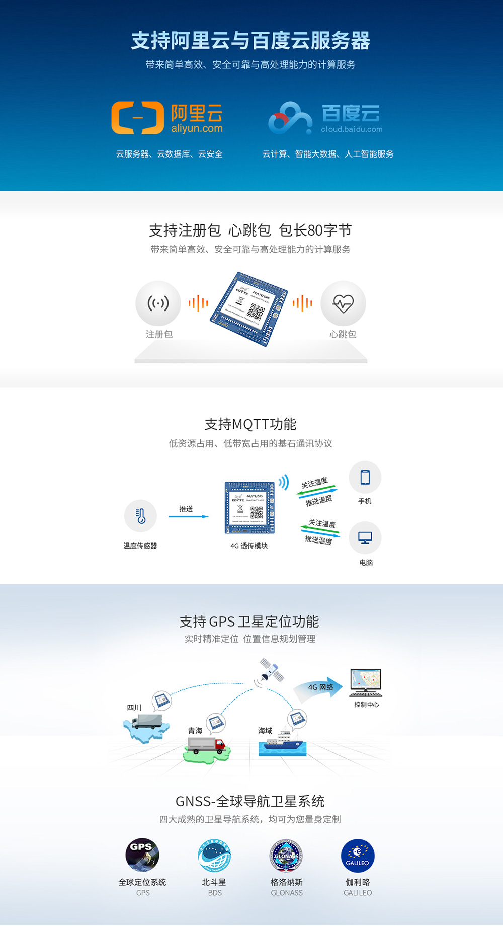 4G/TTL透傳模塊