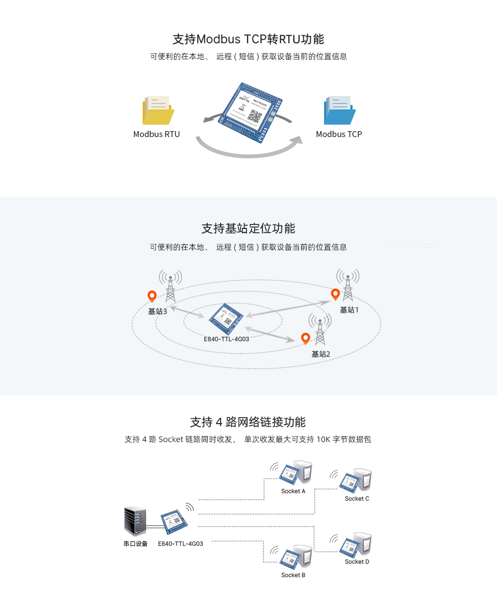 4G/TTL透傳模塊
