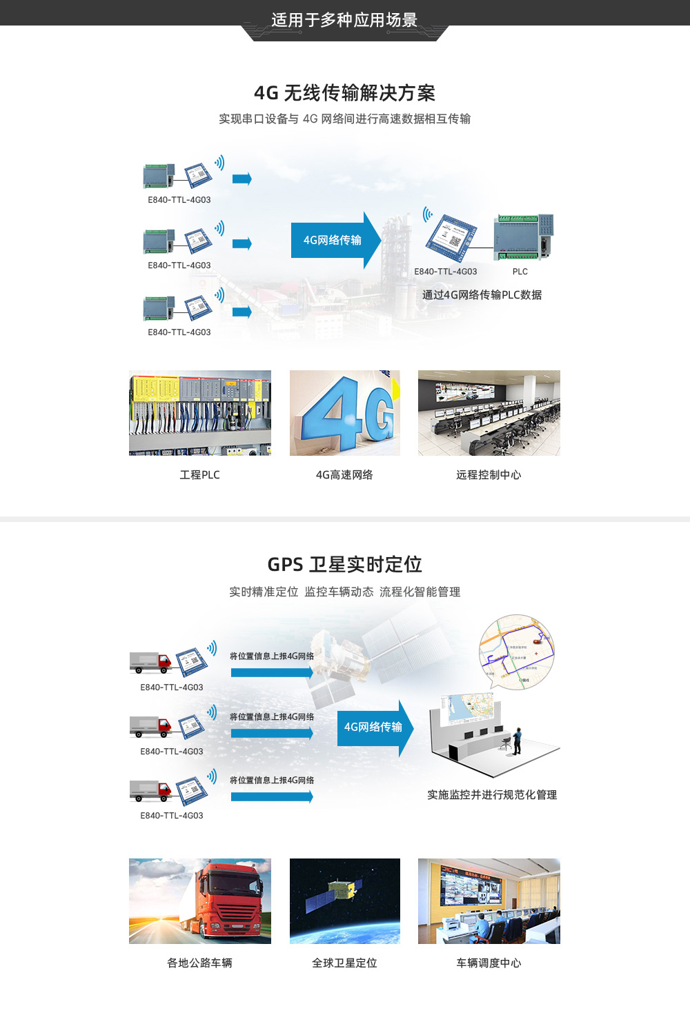4G/TTL透傳模塊