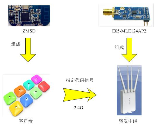 QQ截圖20191207142321