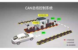 助力CAN總線工控應用，億佰特CAN模組上線