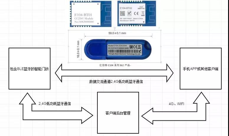 藍(lán)牙模塊門鎖方案