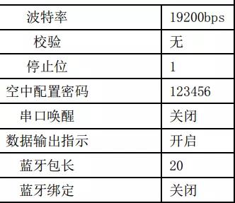 配置軟件