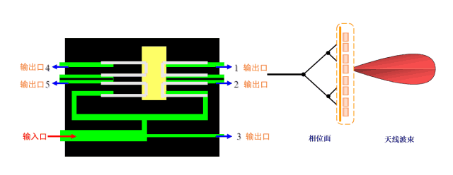 電下傾動(dòng)圖