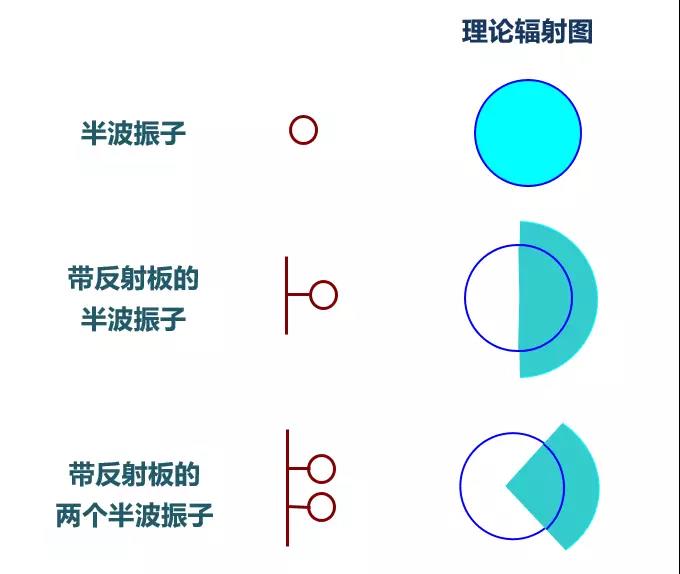 理論輻射圖