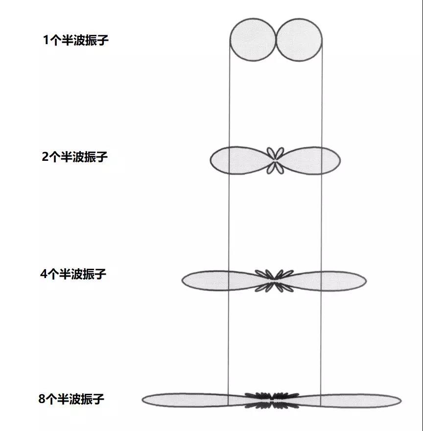 振子越多，輪胎越扁2