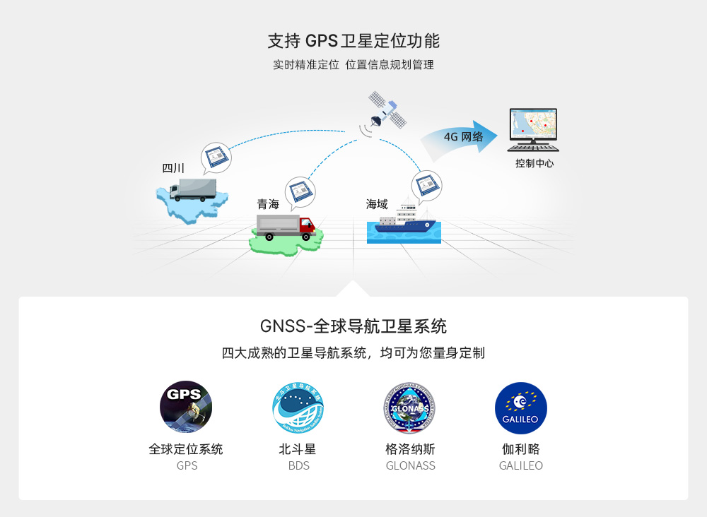 4G/TTL透傳模塊