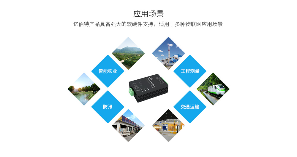應用場景