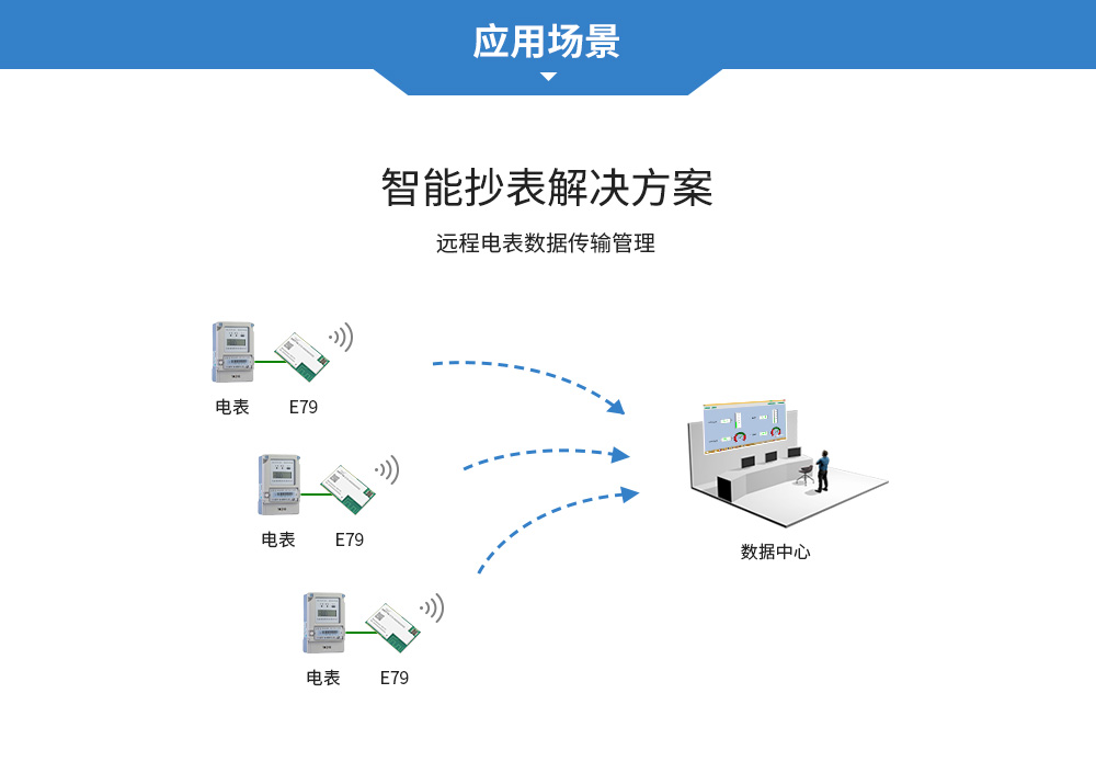 soc無線通信模塊