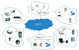 物聯(lián)網(wǎng)設(shè)備常見的網(wǎng)絡(luò)連接方式分享