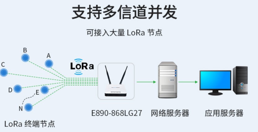 Lora網(wǎng)關(guān)技術(shù)為馬拉松保駕護(hù)航