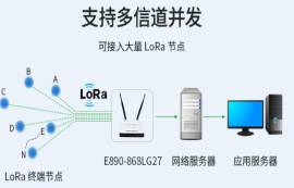LoRa網(wǎng)關(guān)怎么選？記住以下3點(diǎn)