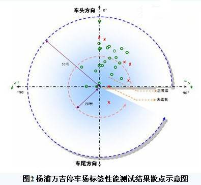 性能測試1 (1)