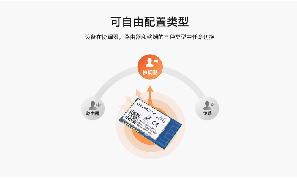 E18-2G4Z27SP單頁面_10