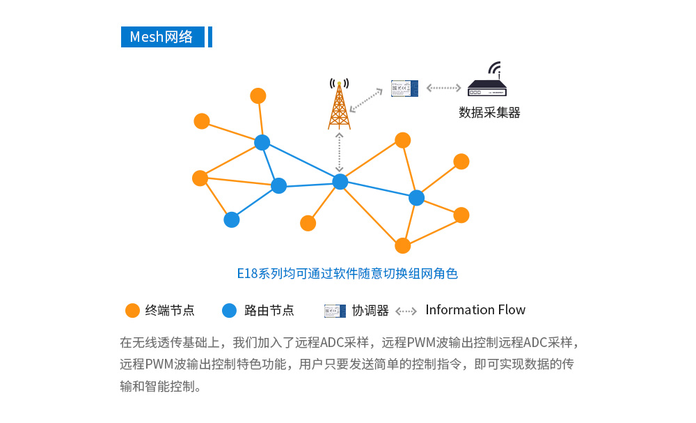 E18-2G4Z27SP單頁面_09