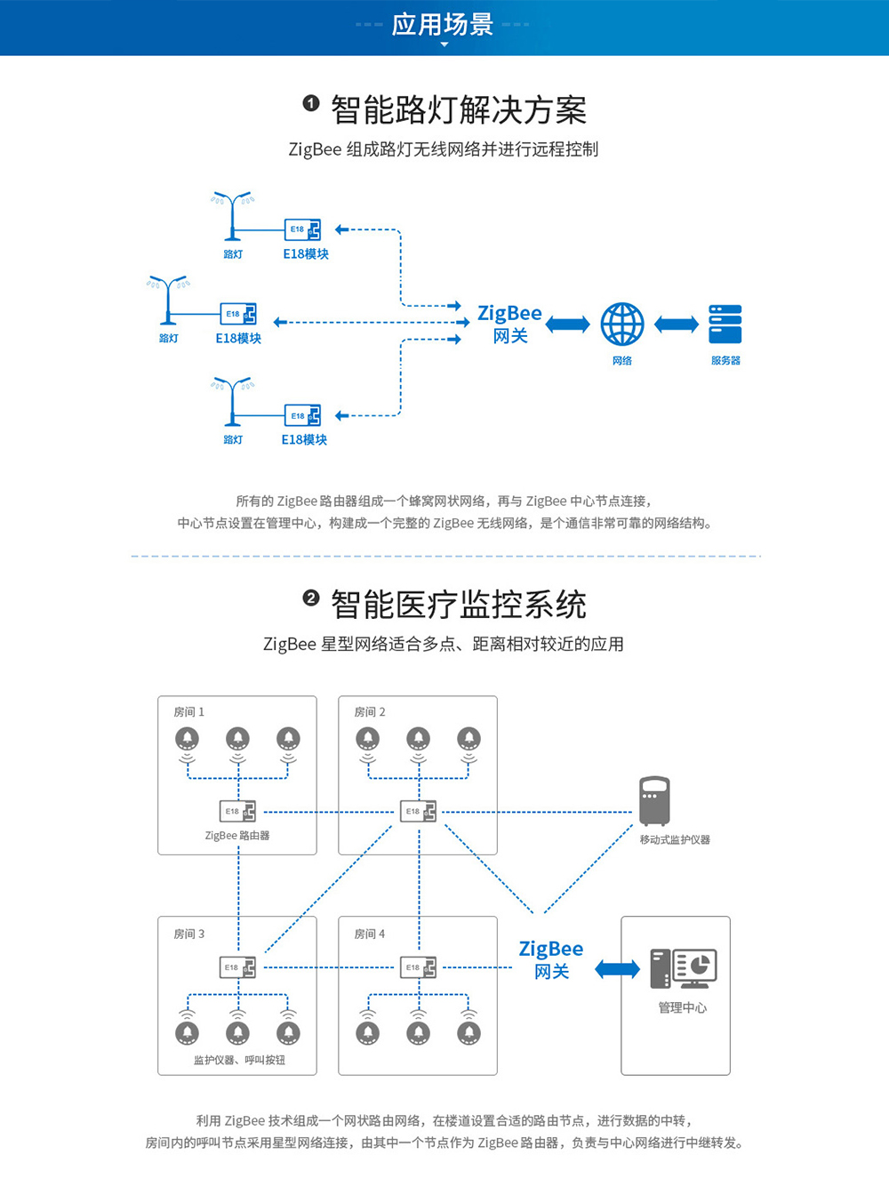 E18-2G4Z27SP單頁面_13