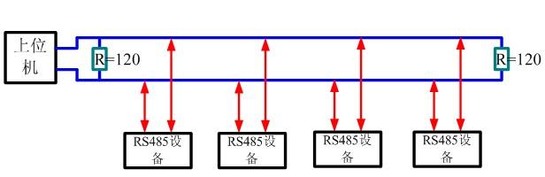 RS485總線(xiàn)