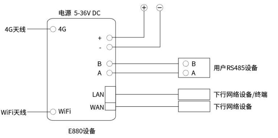 硬件連接