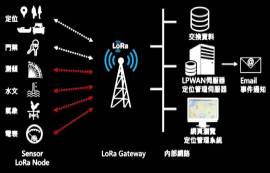LoRa無線技術(shù)通信原理及優(yōu)缺點