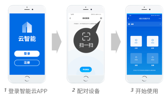 遠程控制