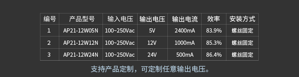 AP21-12W詳情頁_01