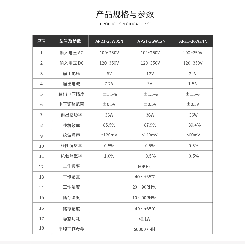 AP21-36W詳情頁(yè)_10